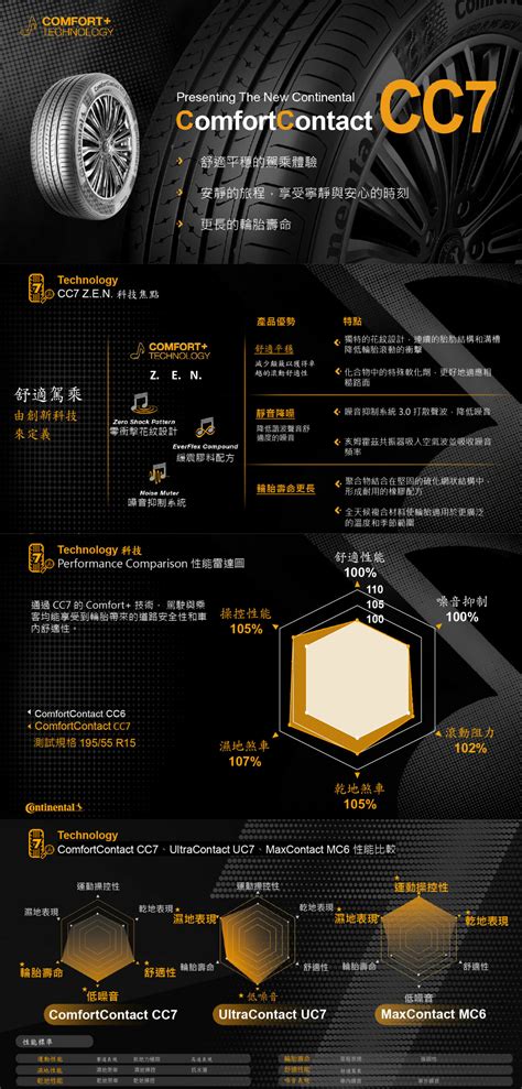 馬牌cc7評價|德國馬牌「7代高性能／靜音胎」台灣上市！免熱胎就 .